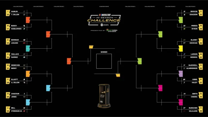 Erik Jones NASCAR tournament challenge