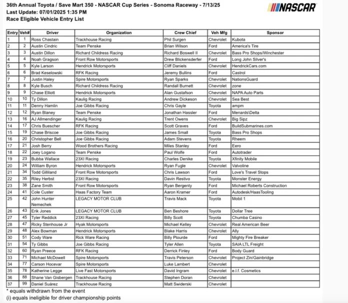 NASCAR Cup Series Sonoma qualifying order