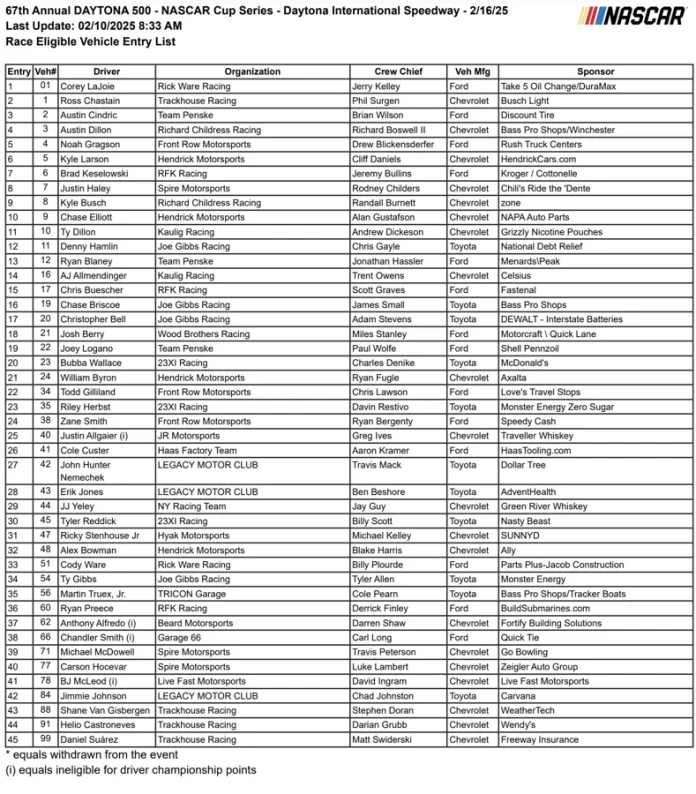 Austin Hill Daytona Cup entry list Austin Hill Daytona Cup entry list