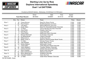 NASCAR Cup Series Daytona TV Schedule: When and Where to Watch This Weekend