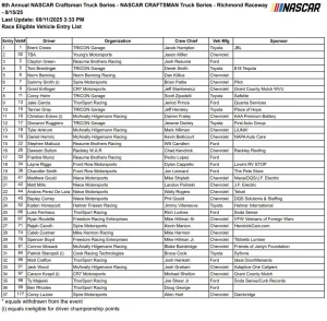 NASCAR Richmond Weekend TV Schedule: How to Watch Night Races, Cup Series, and Truck Action Live