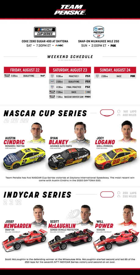 image-of-team-penske-24-08-2025 Team Penske