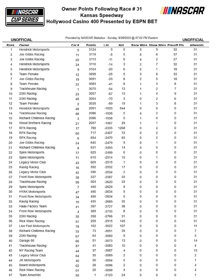 NASCAR Cup Series points