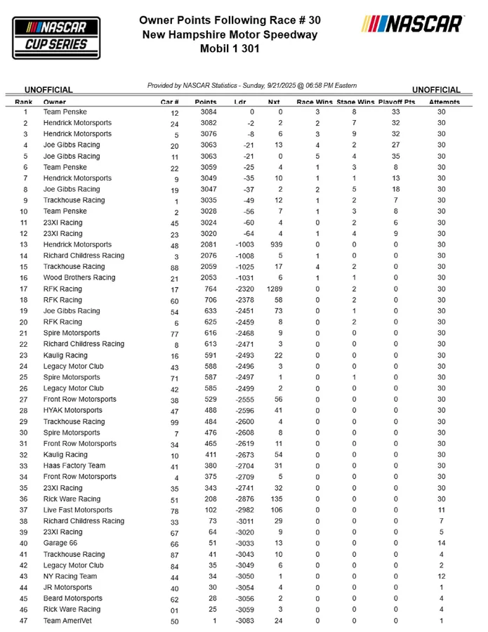 NASCAR Cup Series points