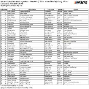 NASCAR Bristol Weekend TV Schedule: When and Where to Watch All the Action