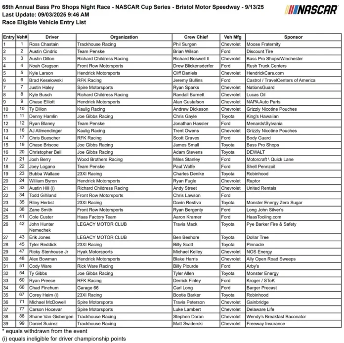 NASCAR Bristol weekend TV schedule
