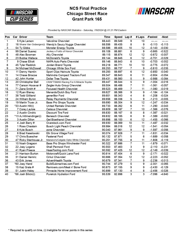 Shane van Gisbergen NASCAR odds