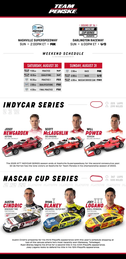 Team Penske