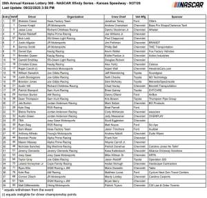 NASCAR Xfinity Series Kansas Entry: Surprises Shake Up Grid