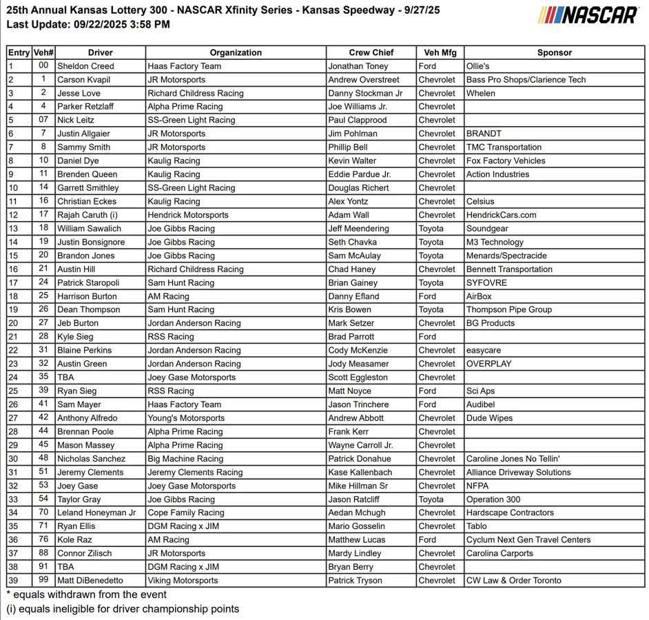 NASCAR Xfinity Series Kansas Entry