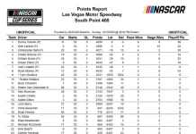 NASCAR Cup Series driver points