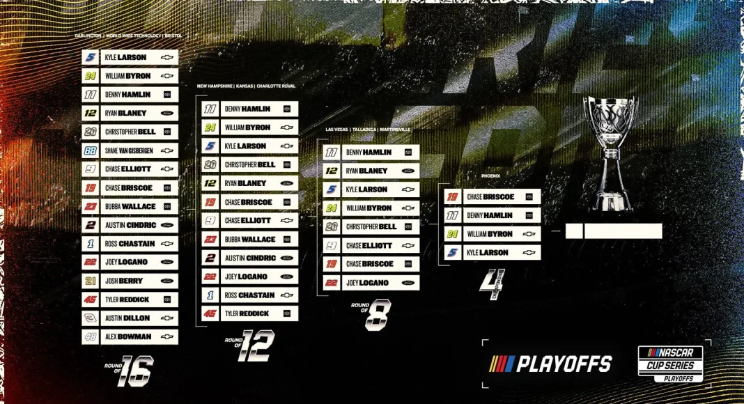 Kyle Larson championship odds 2025