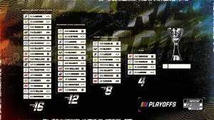 Kyle Larson’s Championship Odds Soar Despite Winless Streak