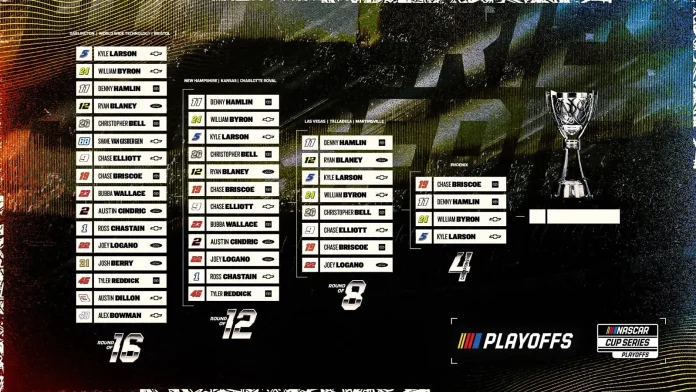 Kyle Larson championship odds 2025 Kyle Larson championship odds 2025