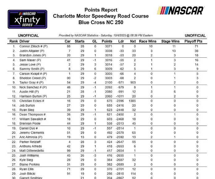 NASCAR Xfinity Series standings