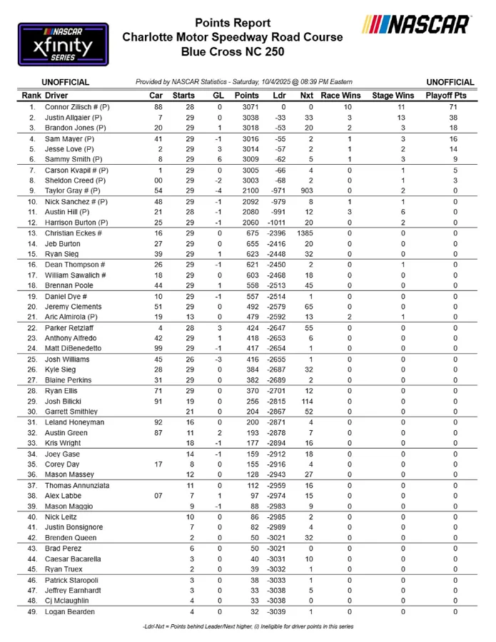NASCAR Xfinity Series standings