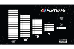 NASCAR Cup Series Schedule Extends North Wilkesboro Race