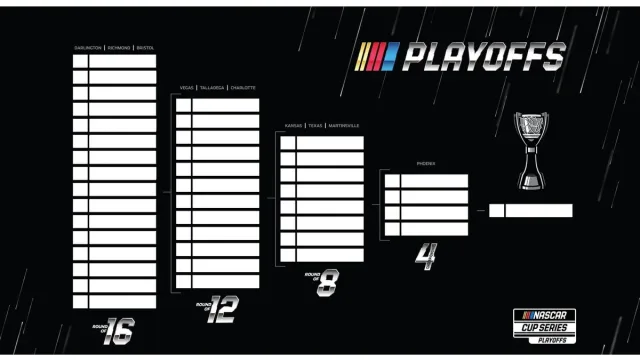 NASCAR Cup Series Schedule, North Wilkesboro Speedway, Cup Series, NASCAR Cup Series schedule