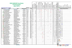 Bubba Wallace Tops NASCAR Cup Series Stage Points Standings